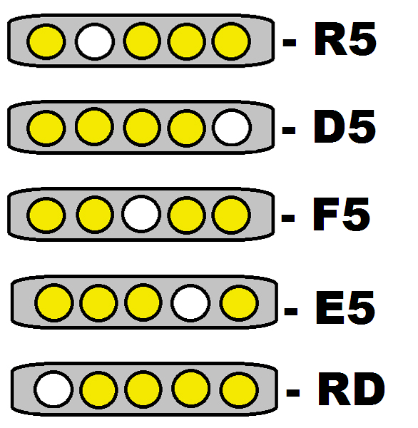 Коды ошибок в холодильниках Атлант